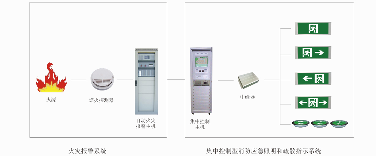 20200717/5f1122e91804d.jpg 智能疏散系統3.jpg