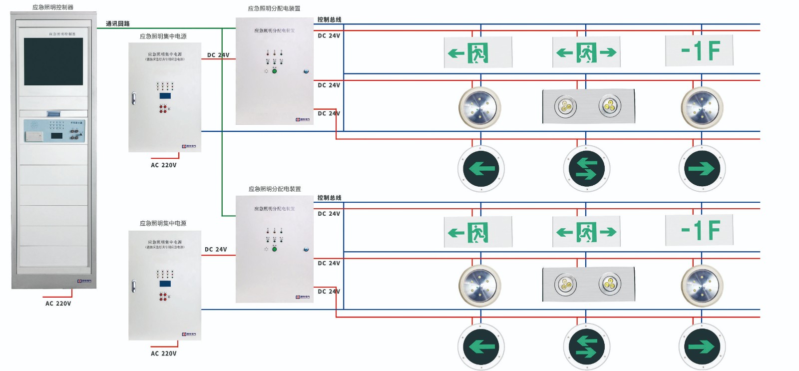 智能疏散指示系統(tǒng) 智能疏散指示系統(tǒng)